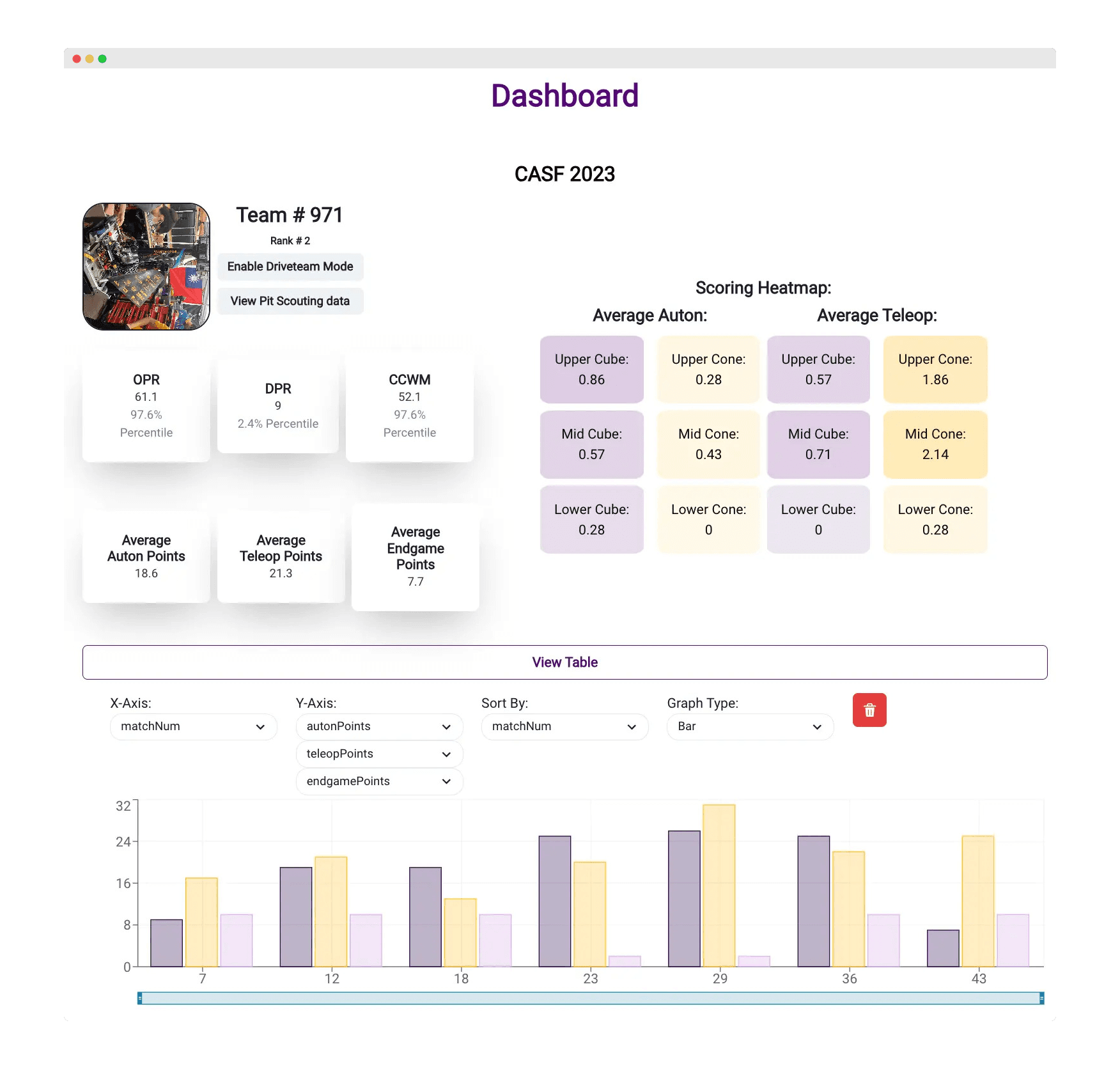Robot Scouting System